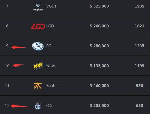 VP战队回归有望？DOTA2这边已恢复